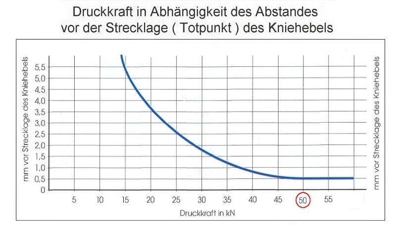 Diagramm2.jpg