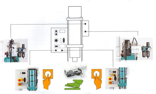ZweihandSteuerung MMPS-1-PST für HydroPneumatikPressen MSS03-1.jpg