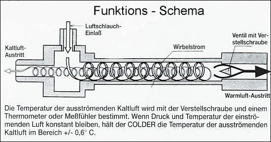 Colder-Prinz2.jpg