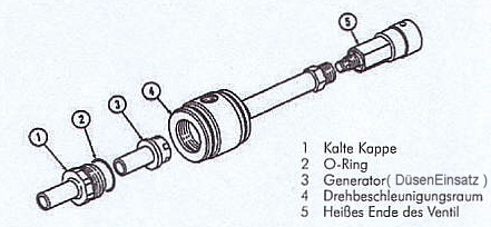 EinzelTeile
