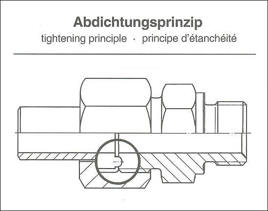 Abdichtungs - Prinzip Hochdruckrohrverschraubung