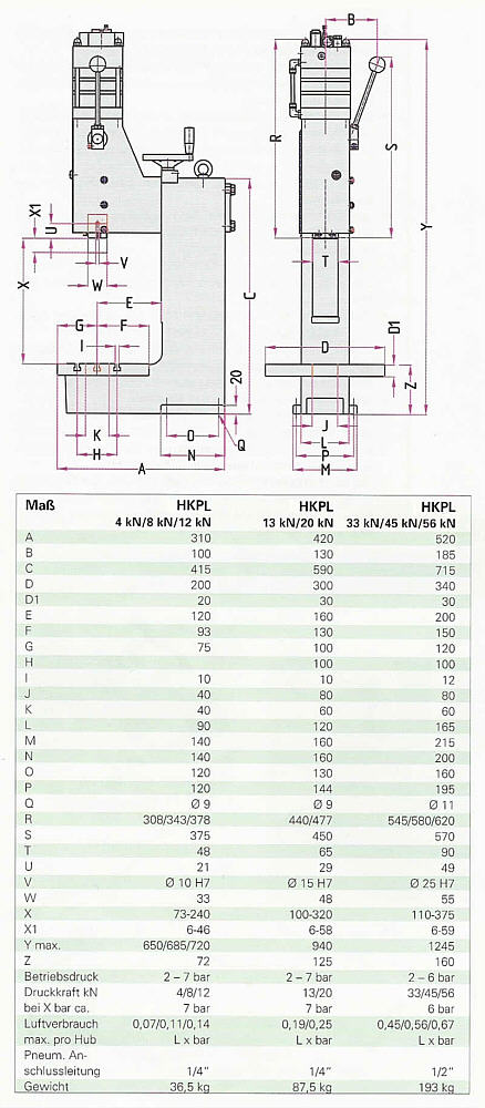 Mablatt zu Handhebelpressen mit Luftuntersttzung HKPL 